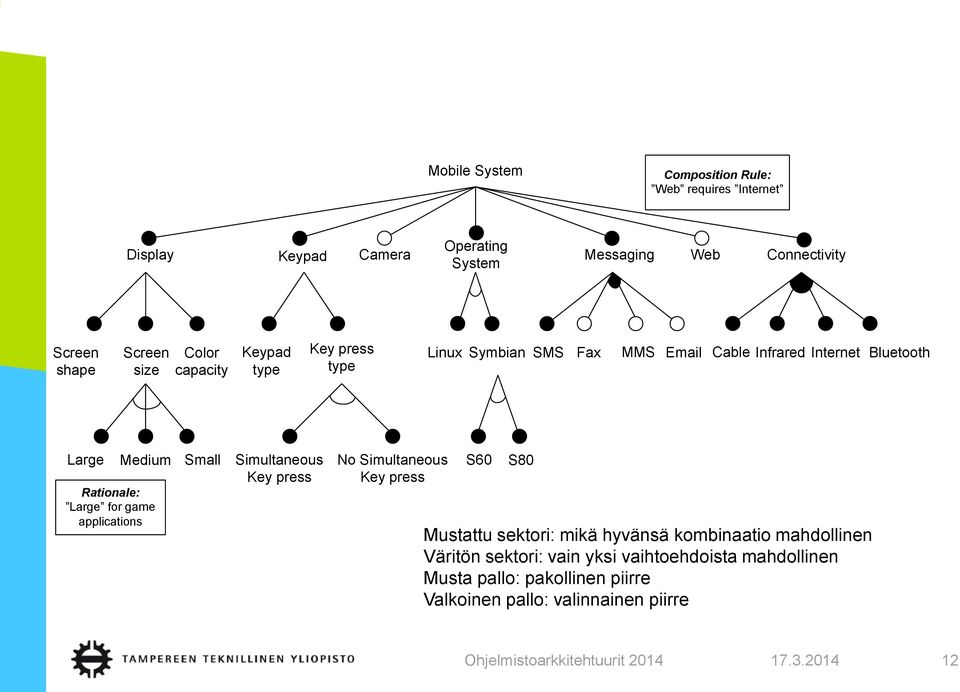 Small Rationale: Large for game applications Simultaneous Key press No Simultaneous Key press S60 S80 Mustattu sektori: mikä hyvänsä