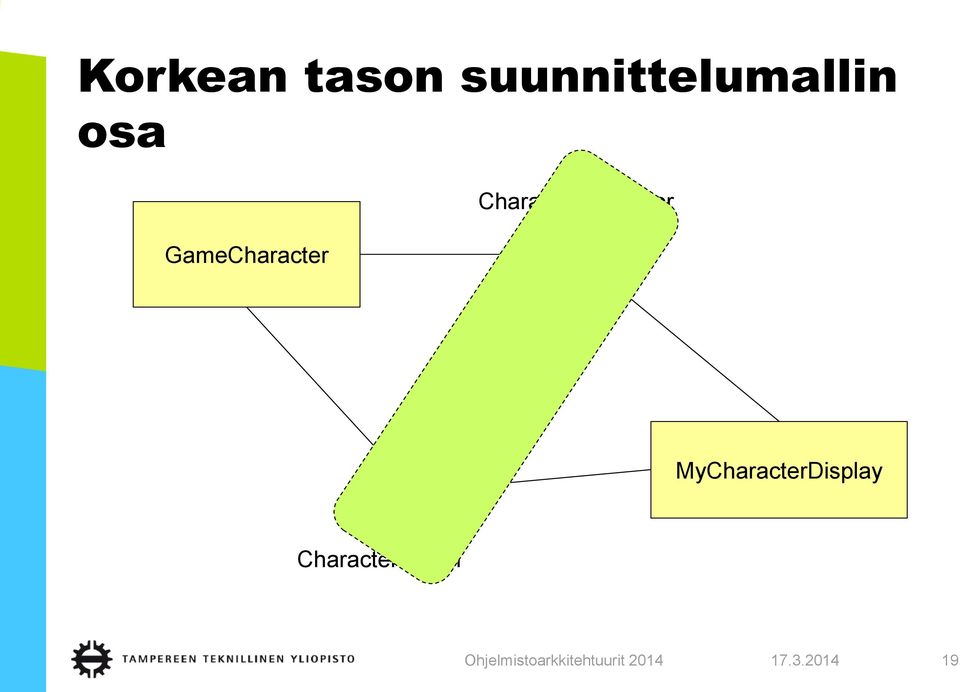 CharacterObserver