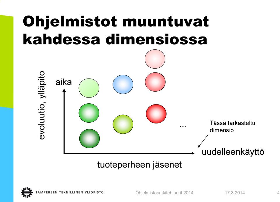 aika... Tässä tarkasteltu