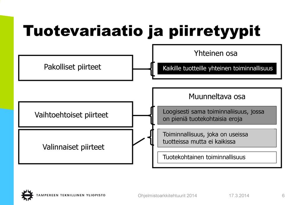 piirteet Loogisesti sama toiminnaliisuus, jossa on pieniä tuotekohtaisia eroja