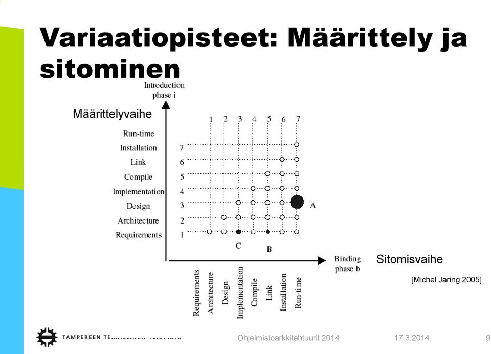 Määrittelyvaihe