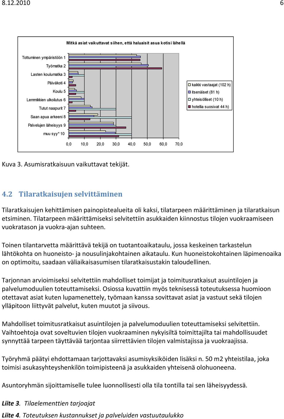 Asumisratkaisuun vaikuttavat tekijät. 4.2 Tilaratkaisujen selvittäminen Tilaratkaisujen kehittämisen painopistealueita oli kaksi, tilatarpeen määrittäminen ja tilaratkaisun etsiminen.