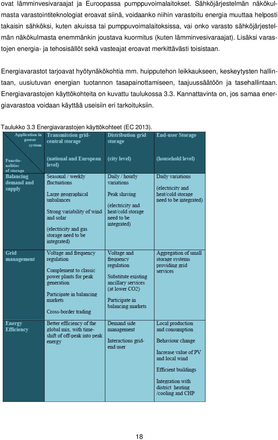 sähköjärjestelmän näkökulmasta enemmänkin joustava kuormitus (kuten lämminvesivaraajat). Lisäksi varastojen energia- ja tehosisällöt sekä vasteajat eroavat merkittävästi toisistaan.