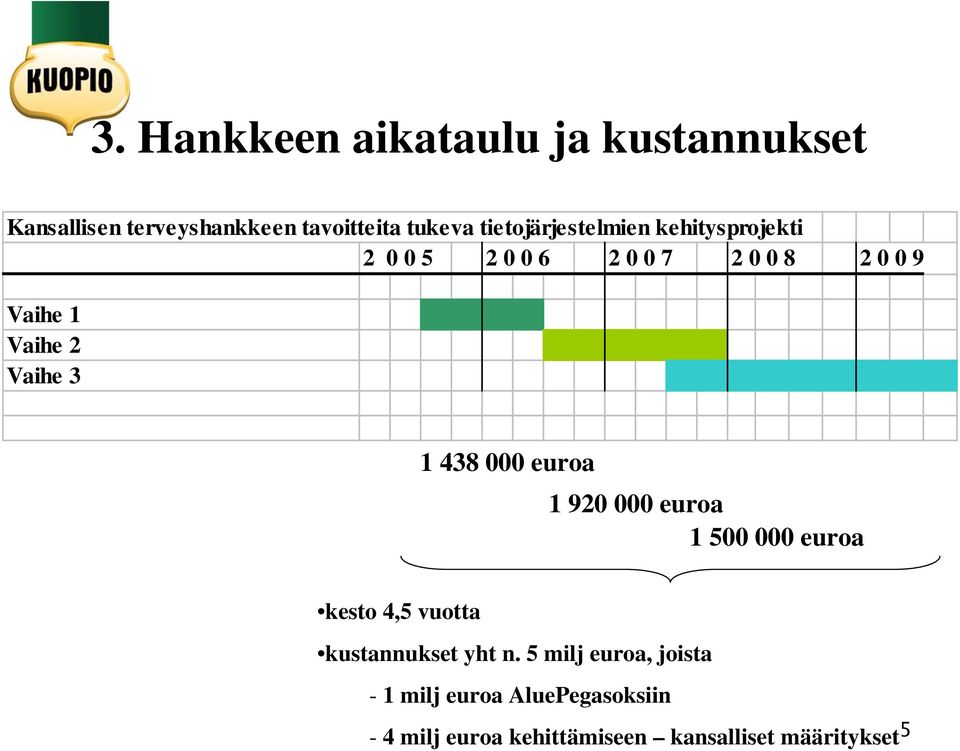 Vaihe 3 1 438 000 euroa 1 920 000 euroa 1 500 000 euroa kesto 4,5 vuotta kustannukset yht n.