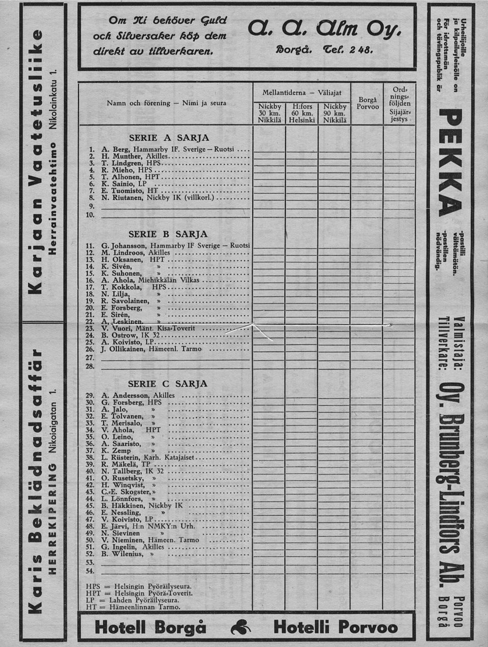 Nikkilä H:fors 60 km. Helsinki \ACffl KJ}/ Väliajat Nickby 90 km. Nikkilä Borgå Porvoo Ord nings; följden Sijajär* jestys SERIE 1. A. Berg, Hammarby IF. Sverige Ruotsi 2. H. Munther, Akilles 3. T.