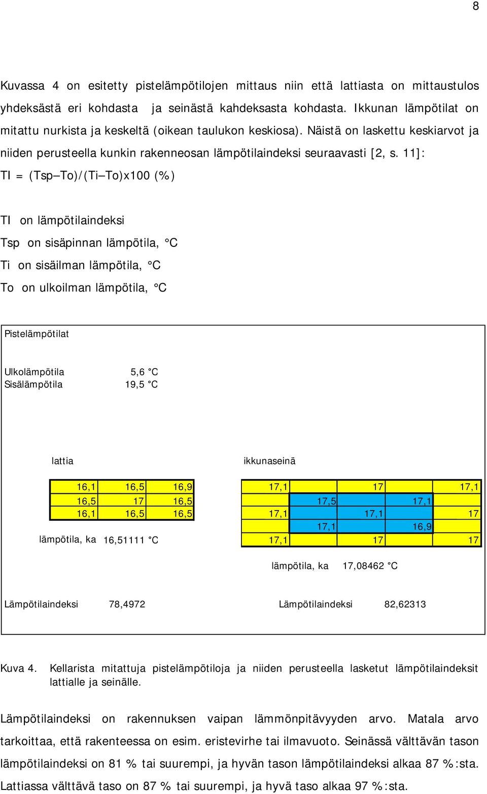 11]: TI (Tsp To)/(Ti To)x1 (%) TI on lämpötilaindeksi Tsp on sisäpinnan lämpötila C Ti on sisäilman lämpötila C To on ulkoilman lämpötila C Pistelämpötilat Ulkolämpötila Sisälämpötila 56 C 195 C