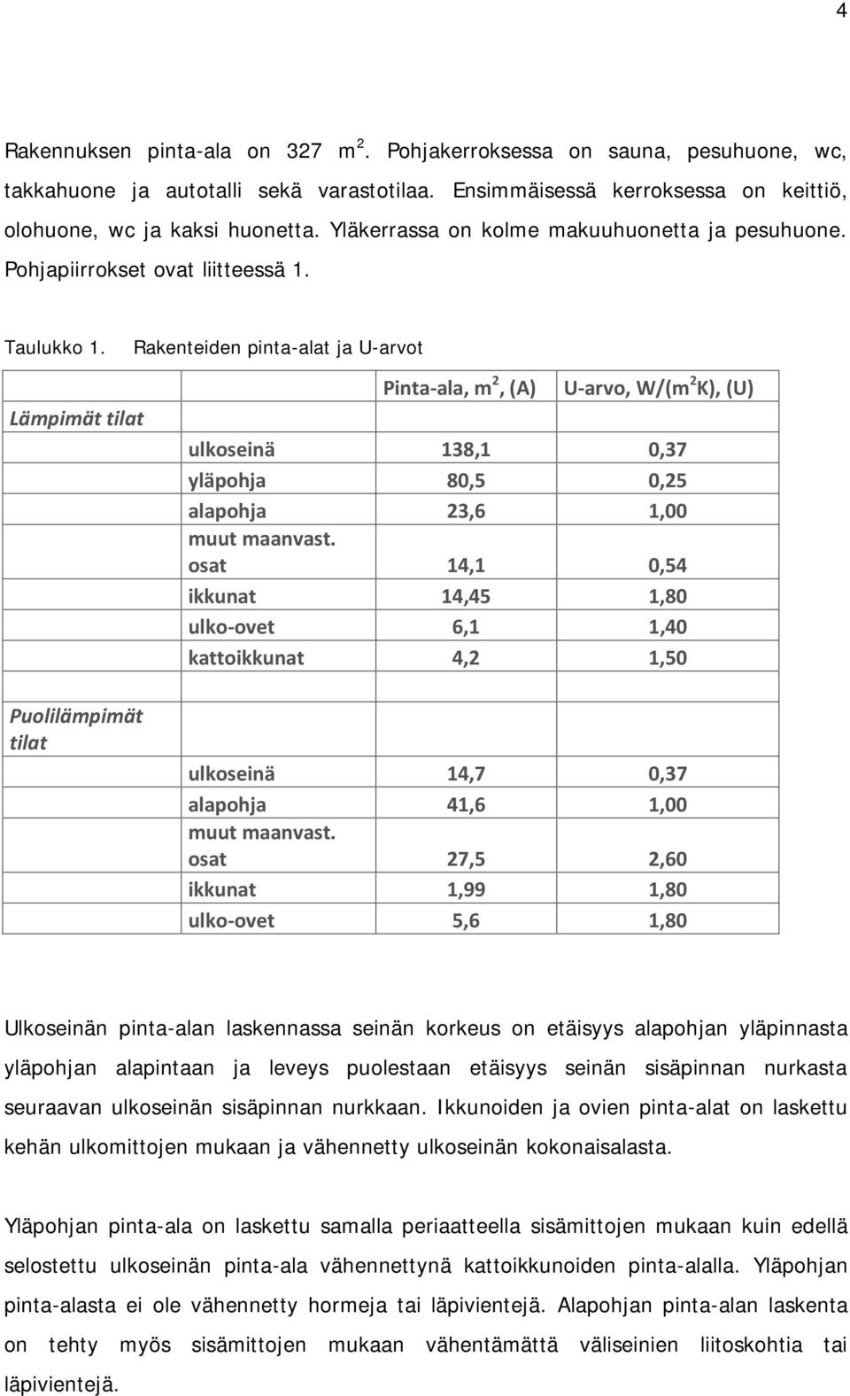 Rakenteiden pinta-alat ja U-arvot Pinta-ala m2 (A) U-arvo W/(m2K) (U) Lämpimät tilat ulkoseinä yläpohja alapohja muut maanvast.