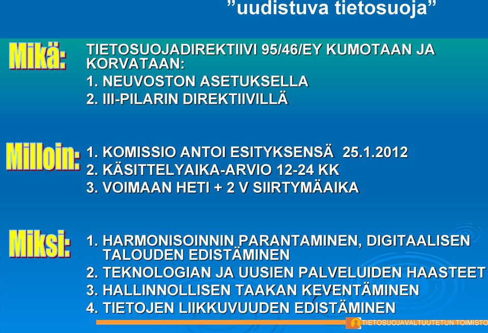 VOIMAAN HETI + 2 V SIIRTYMÄAIKA 1. HARMONISOINNIN PARANTAMINEN, DIGITAALISEN TALOUDEN EDISTÄMINEN 2.