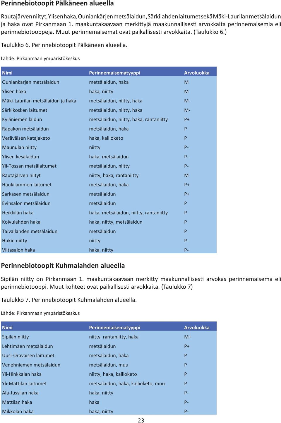 Perinnebiotoopit Pälkäneen alueella.