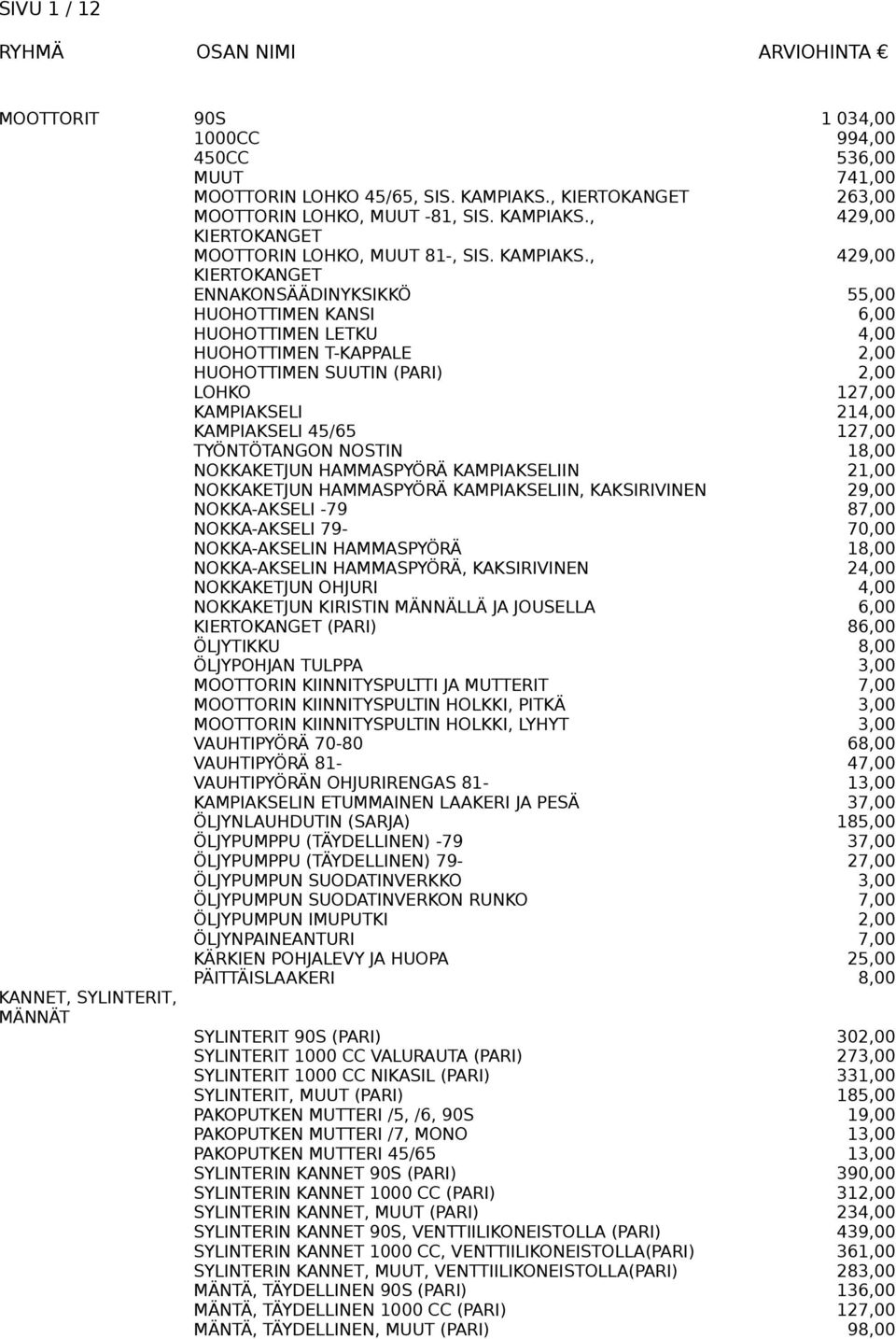 , 429,00 KANNET, SYLINTERIT, MÄNNÄT KIERTOKANGET ENNAKONSÄÄDINYKSIKKÖ 55,00 HUOHOTTIMEN KANSI 6,00 HUOHOTTIMEN LETKU 4,00 HUOHOTTIMEN T-KAPPALE 2,00 HUOHOTTIMEN SUUTIN (PARI) 2,00 LOHKO 127,00