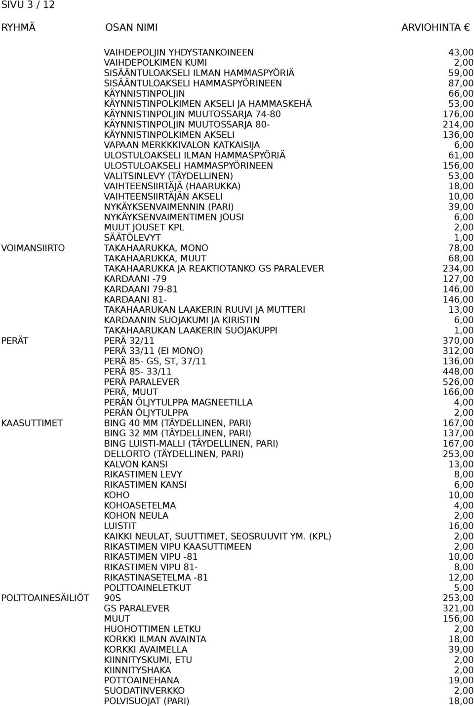 HAMMASPYÖRIÄ 61,00 ULOSTULOAKSELI HAMMASPYÖRINEEN 156,00 VALITSINLEVY (TÄYDELLINEN) 53,00 VAIHTEENSIIRTÄJÄ (HAARUKKA) 18,00 VAIHTEENSIIRTÄJÄN AKSELI 10,00 NYKÄYKSENVAIMENNIN (PARI) 39,00