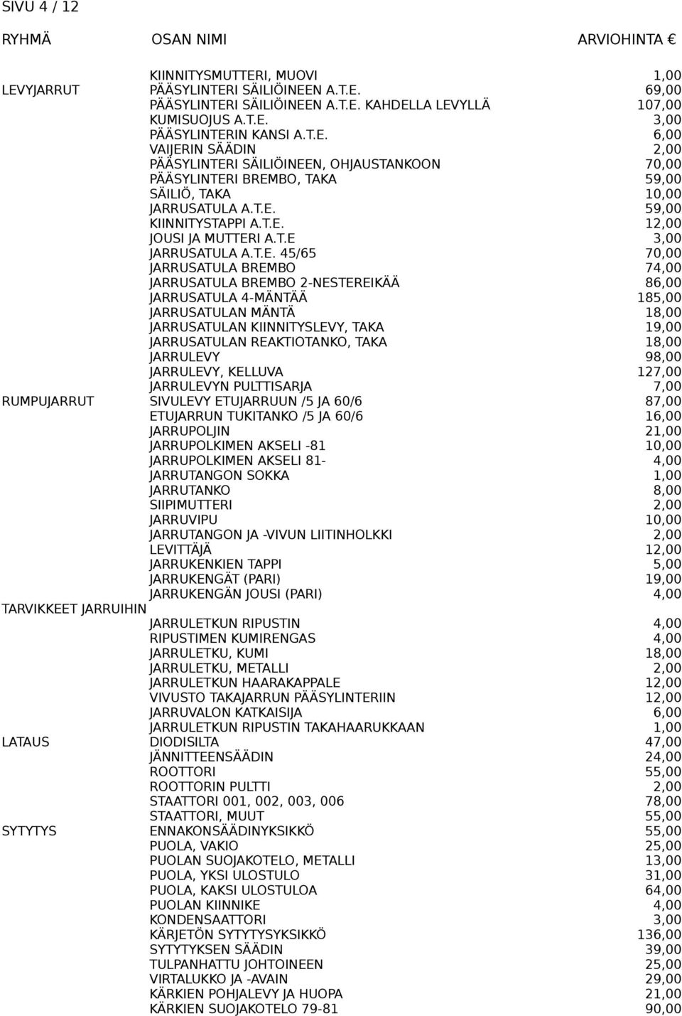 JARRUSATULAN MÄNTÄ 18,00 JARRUSATULAN KIINNITYSLEVY, TAKA 19,00 JARRUSATULAN REAKTIOTANKO, TAKA 18,00 JARRULEVY 98,00 JARRULEVY, KELLUVA 127,00 JARRULEVYN PULTTISARJA 7,00 RUMPUJARRUT SIVULEVY