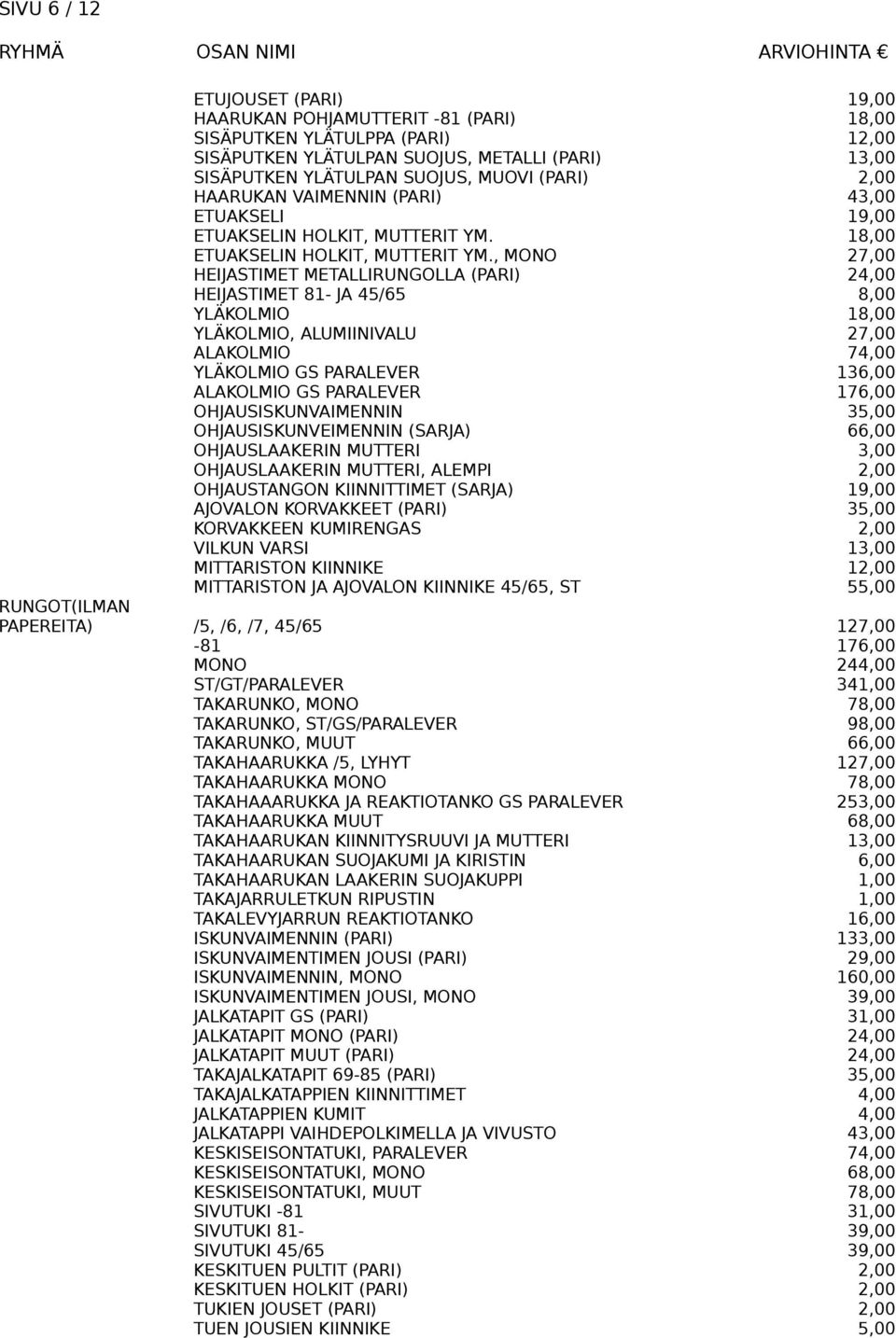 , MONO 27,00 HEIJASTIMET METALLIRUNGOLLA (PARI) 24,00 HEIJASTIMET 81- JA 45/65 8,00 YLÄKOLMIO 18,00 YLÄKOLMIO, ALUMIINIVALU 27,00 ALAKOLMIO 74,00 YLÄKOLMIO GS PARALEVER 136,00 ALAKOLMIO GS PARALEVER