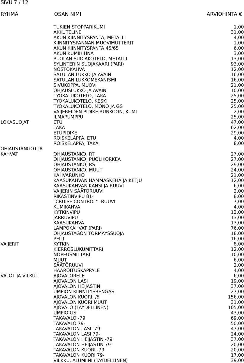 TYÖKALUKOTELO, KESKI 25,00 TYÖKALUKOTELO, MONO JA GS 25,00 VAIJEREIDEN PIDIKE RUNKOON, KUMI 2,00 ILMAPUMPPU 25,00 LOKASUOJAT ETU 47,00 TAKA 62,00 ETUPIDIKE 29,00 ROISKELÄPPÄ, ETU 4,00 ROISKELÄPPÄ,