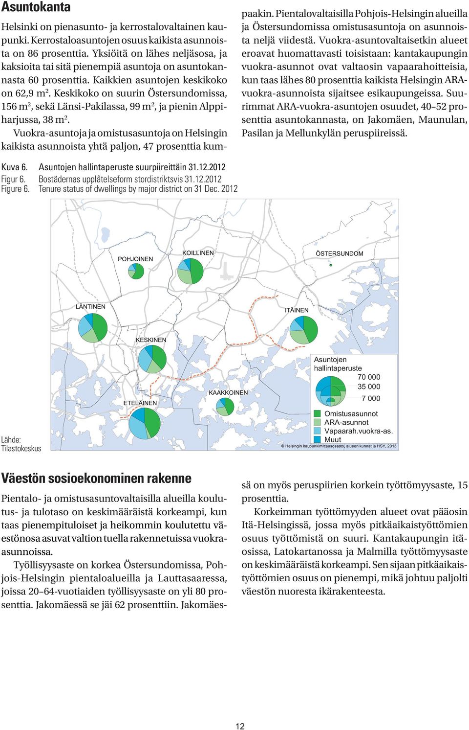 Keskikoko on suurin Östersundomissa, 156 m 2, sekä Länsi-Pakilassa, 99 m 2, ja pienin Alppiharjussa, 38 m 2.