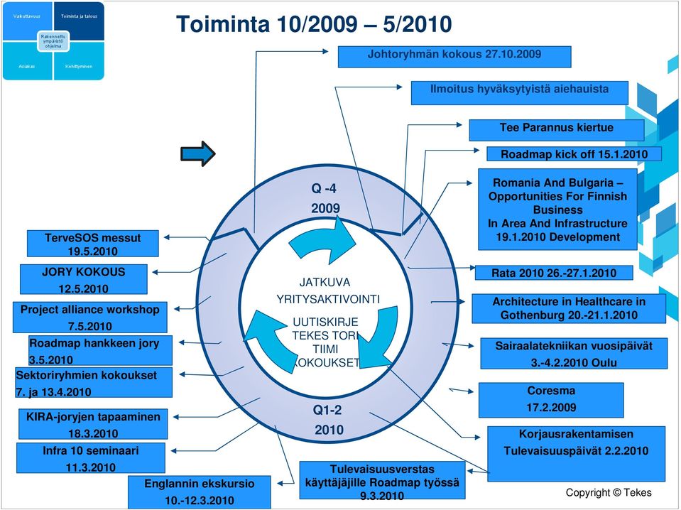 3.2010 Romania And Bulgaria Opportunities For Finnish Business In Area And Infrastructure 19.1.2010 Development Rata 2010 26.-27.1.2010 Architecture in Healthcare in Gothenburg 20.-21.1.2010 Sairaalatekniikan vuosipäivät 3.