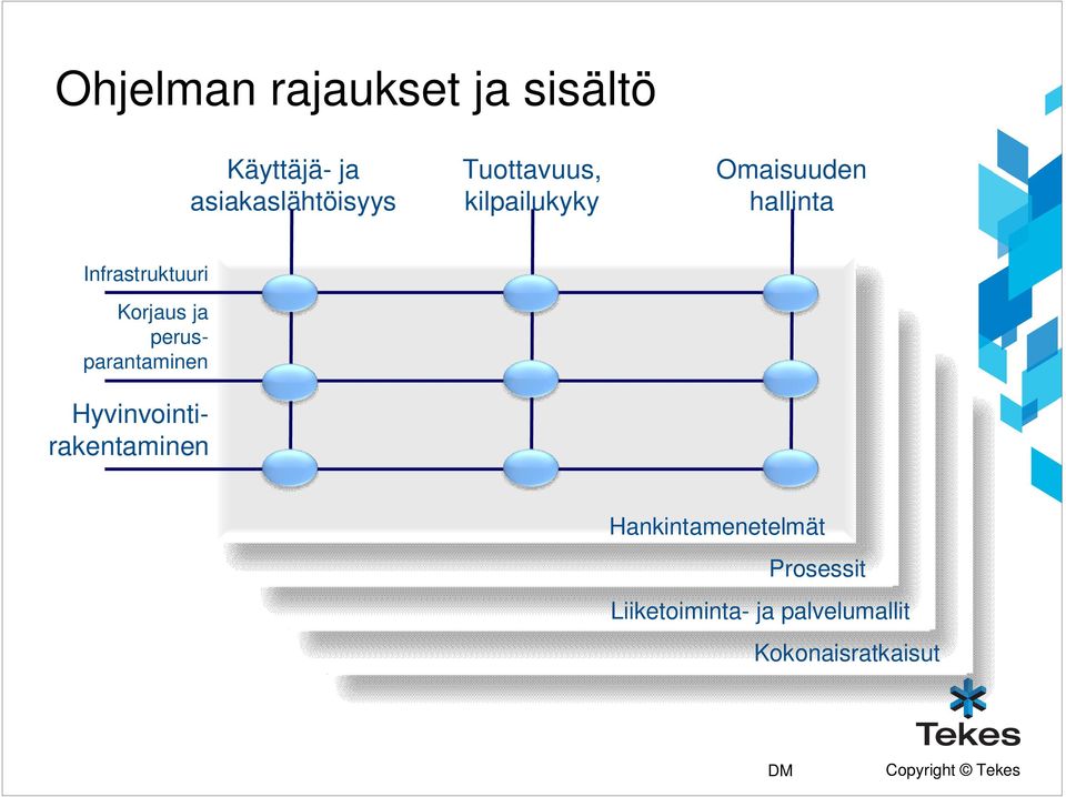 Korjaus ja perusparantaminen Hyvinvointirakentaminen