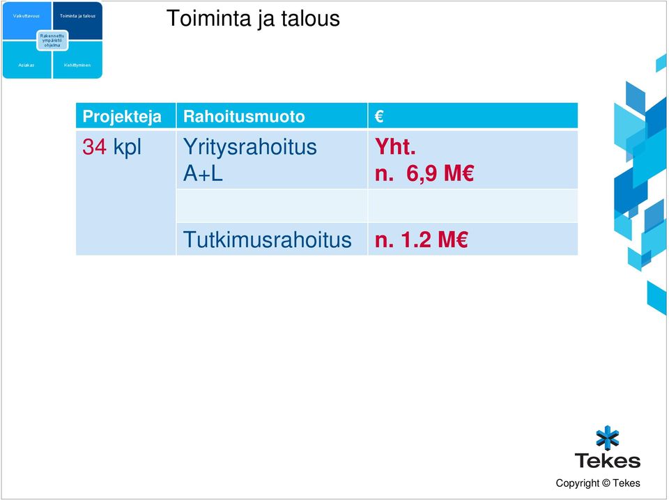 kpl Yritysrahoitus A+L Yht.