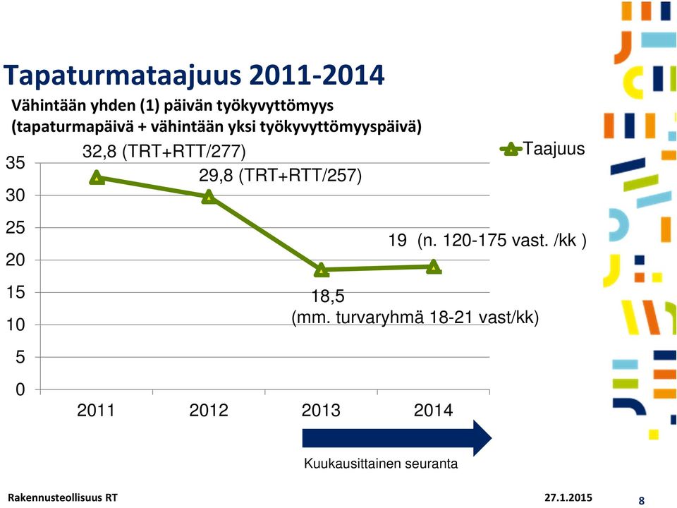 (TRT+RTT/277) 29,8 (TRT+RTT/257) 18,5 (mm.