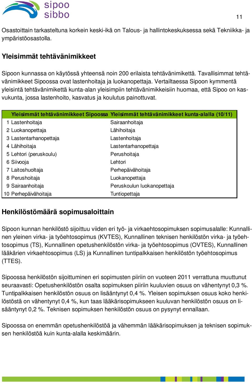 Vertailtaessa Sipoon kymmentä yleisintä tehtävänimikettä kunta-alan yleisimpiin tehtävänimikkeisiin huomaa, että Sipoo on kasvukunta, jossa lastenhoito, kasvatus ja koulutus painottuvat.