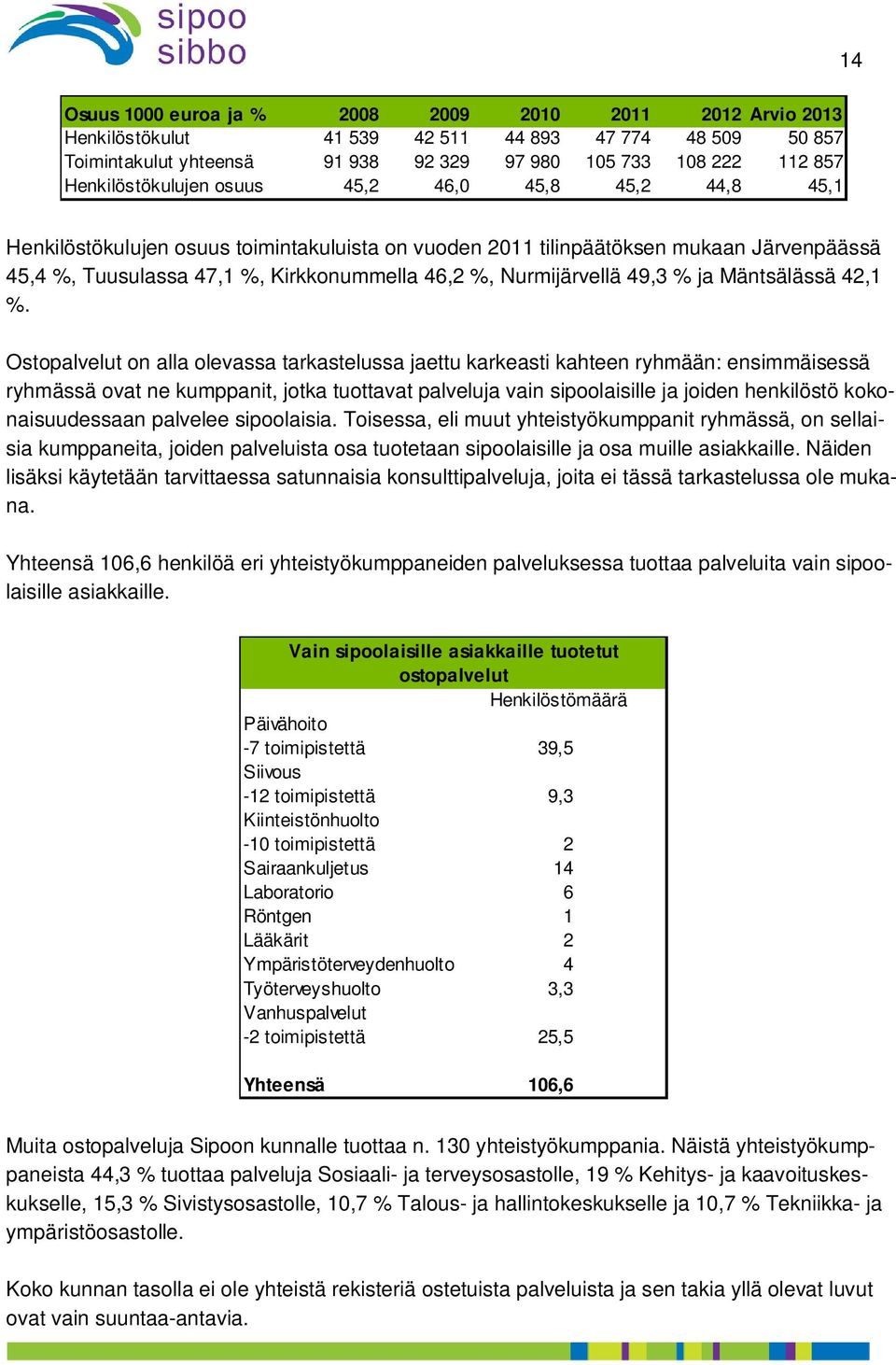 Nurmijärvellä 49,3 % ja Mäntsälässä 42,1 %.