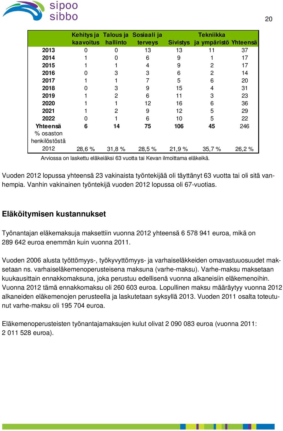 Arviossa on laskettu eläkeiäksi 63 vuotta tai Kevan ilmoittama eläkeikä. Vuoden 2012 lopussa yhteensä 23 vakinaista työntekijää oli täyttänyt 63 vuotta tai oli sitä vanhempia.