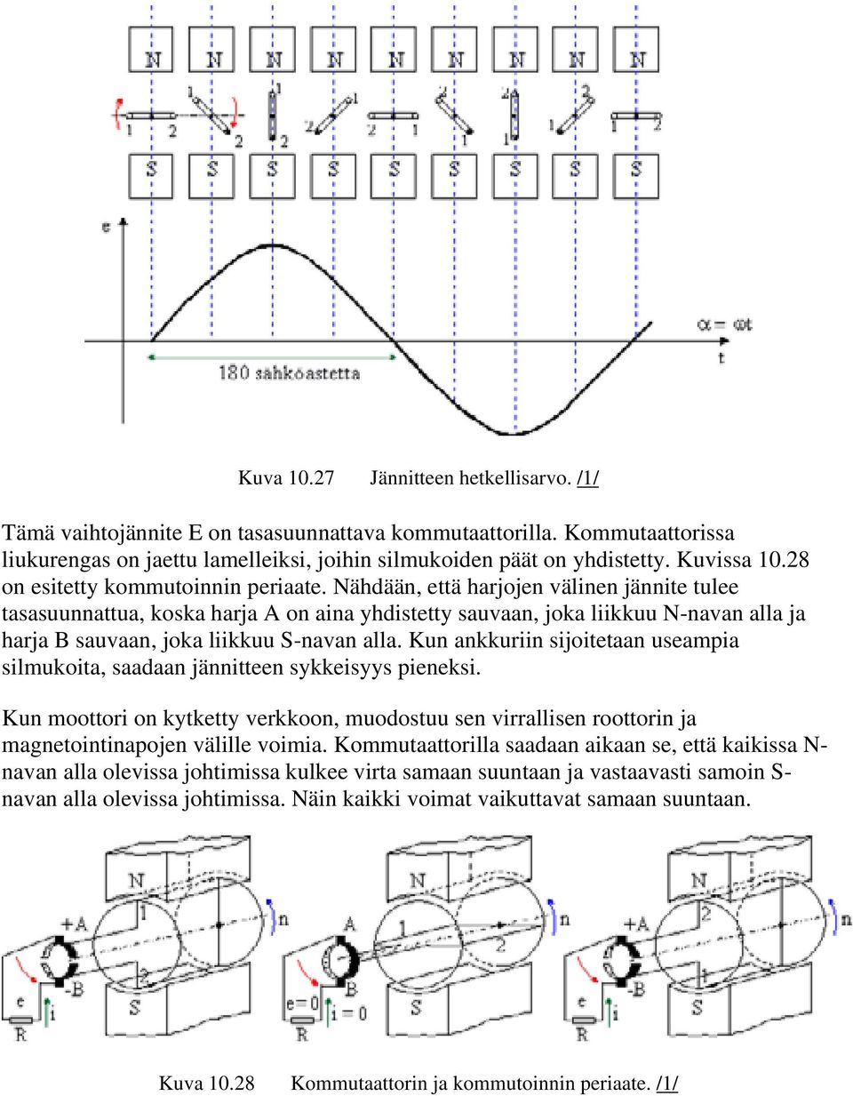 Nähdään, että harjojen välinen jännite tulee tasasuunnattua, koska harja A on aina yhdistetty sauvaan, joka liikkuu N-navan alla ja harja B sauvaan, joka liikkuu S-navan alla.