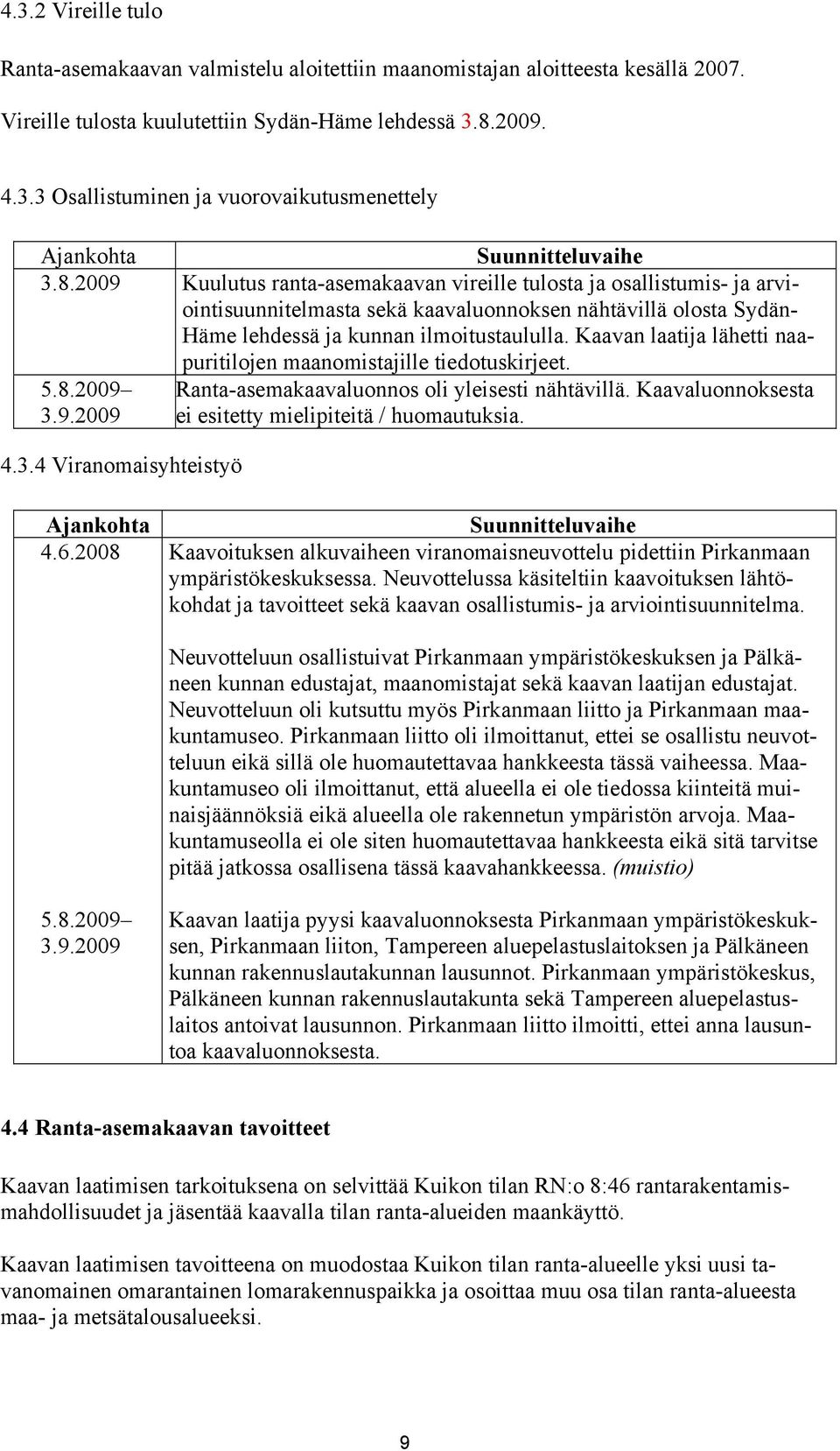 Kaavan laatija lähetti naapuritilojen maanomistajille tiedotuskirjeet. 5.8.2009 Ranta-asemakaavaluonnos oli yleisesti nähtävillä. Kaavaluonnoksesta 3.9.2009 ei esitetty mielipiteitä / huomautuksia. 4.