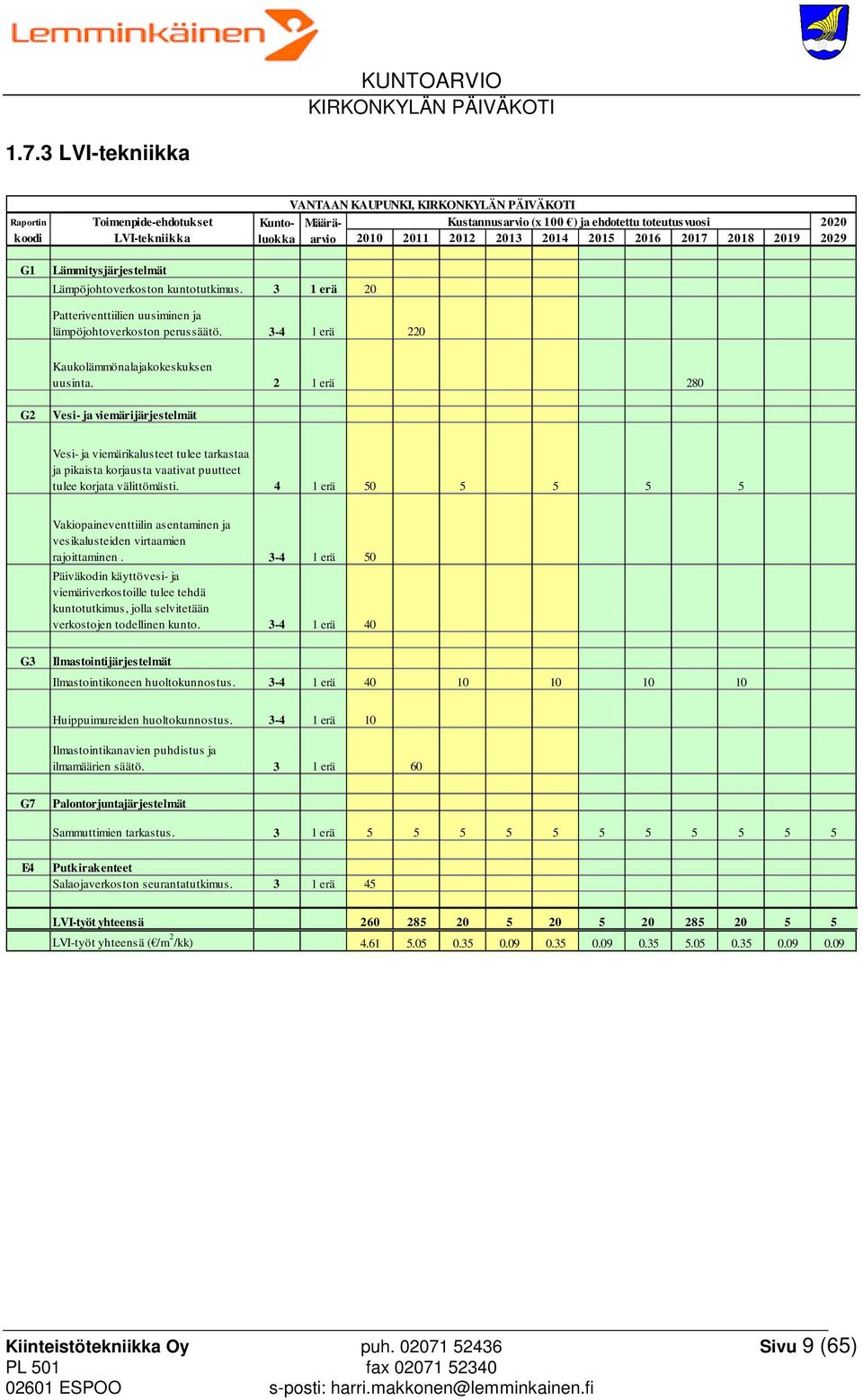 3-4 1 erä 220 Kaukolämmönalajakokeskuksen uusinta.