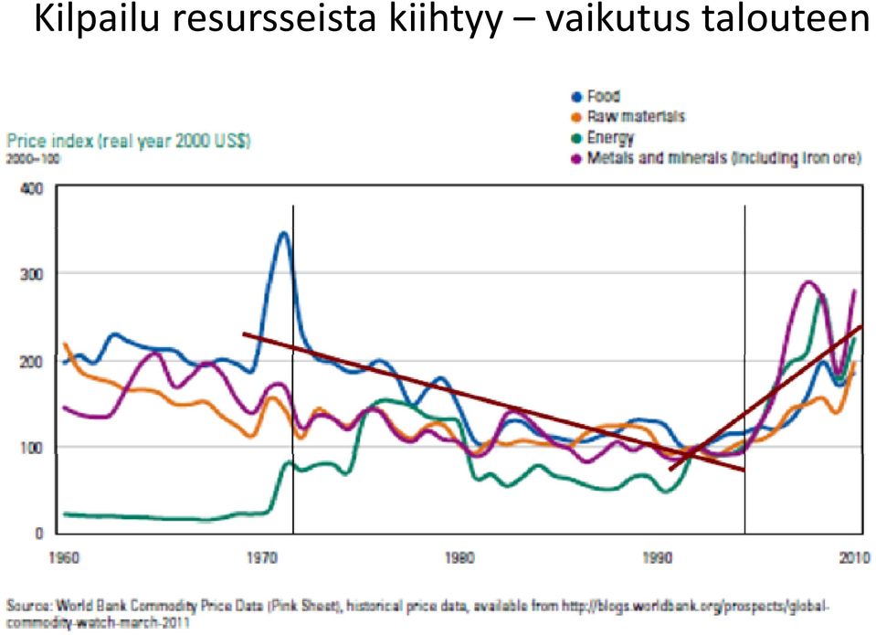 kiihtyy vaikutus