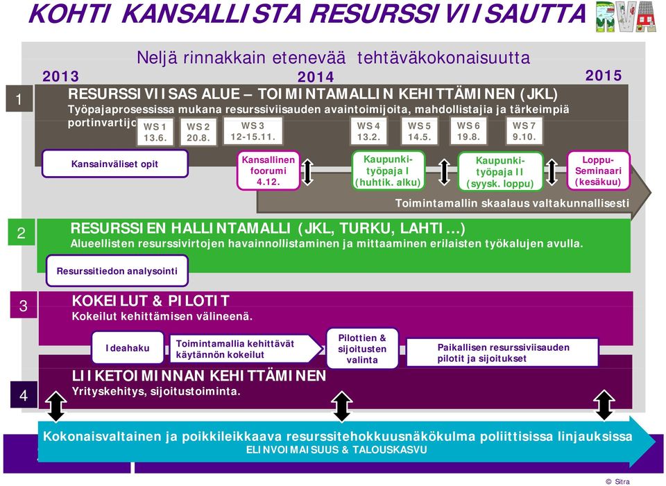 alku) Kaupunkityöpaja II (syysk.