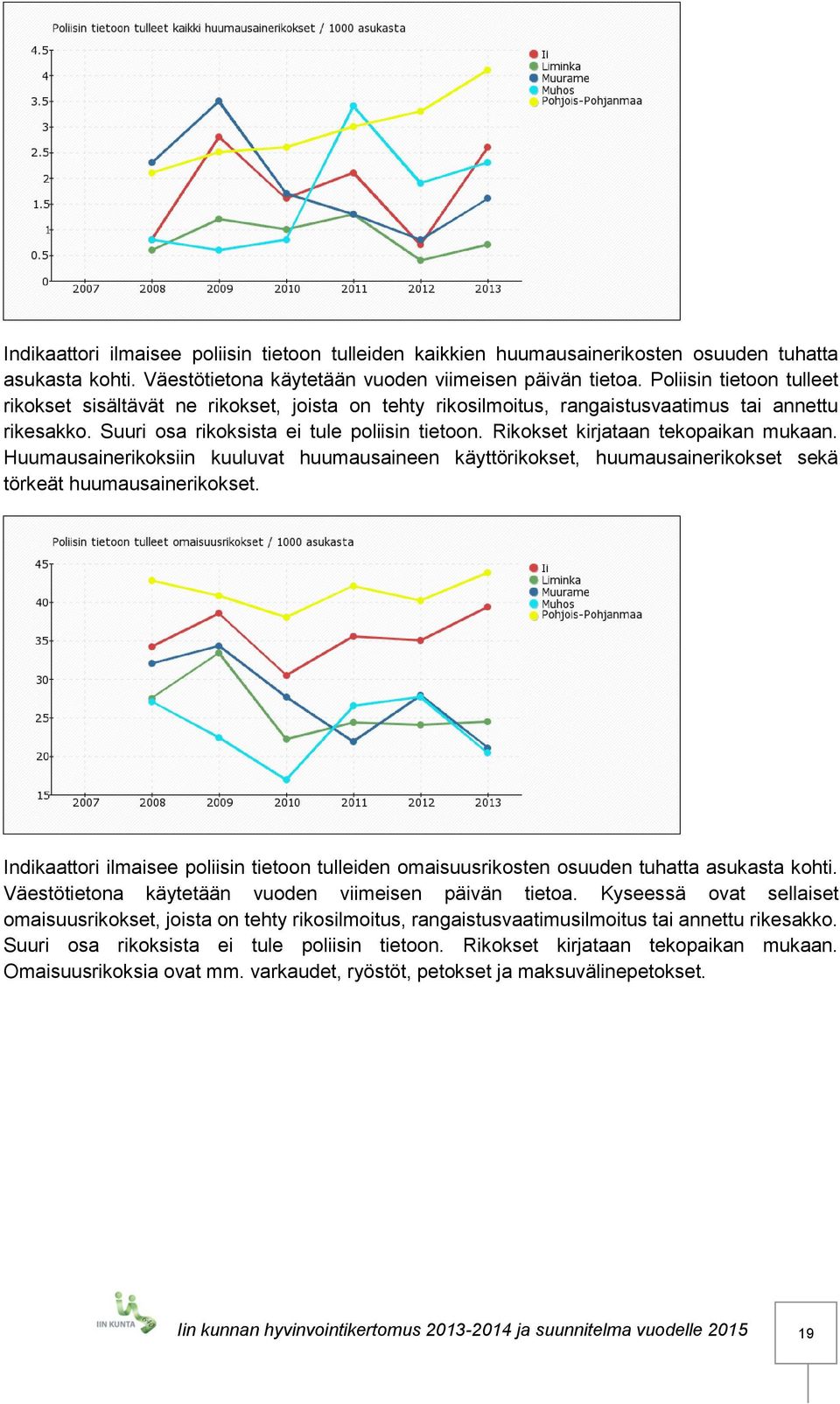 Rikokset kirjataan tekopaikan mukaan. Huumausainerikoksiin kuuluvat huumausaineen käyttörikokset, huumausainerikokset sekä törkeät huumausainerikokset.