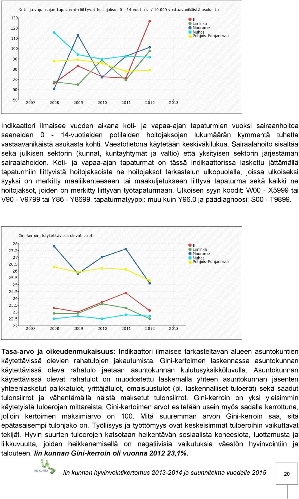 Koti- ja vapaa-ajan tapaturmat on tässä indikaattorissa laskettu jättämällä tapaturmiin liittyvistä hoitojaksoista ne hoitojaksot tarkastelun ulkopuolelle, joissa ulkoiseksi syyksi on merkitty