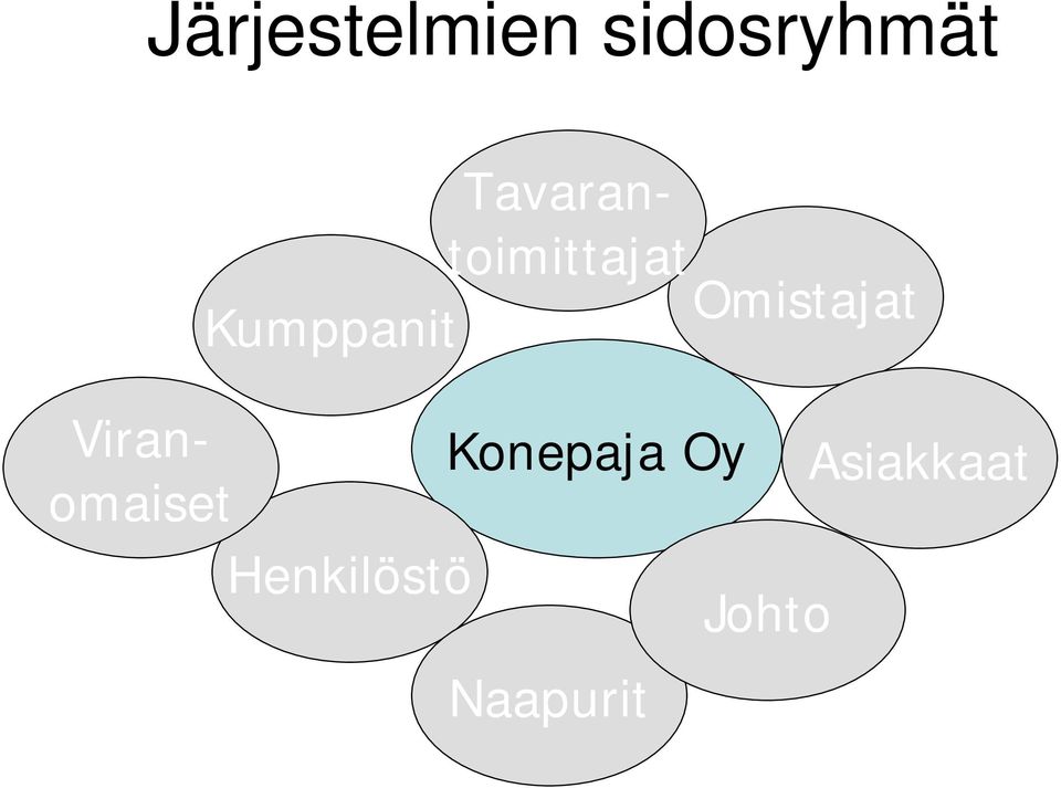 Kumppanit Viranomaiset Konepaja