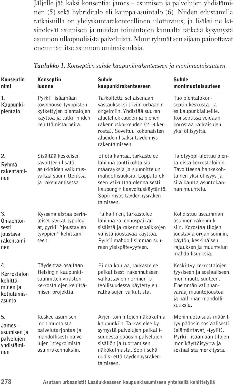 Muut ryhmät sen sijaan painottavat enemmän itse asunnon ominaisuuksia. Taulukko 1. Konseptien suhde kaupunkirakenteeseen ja monimuotoisuuteen.