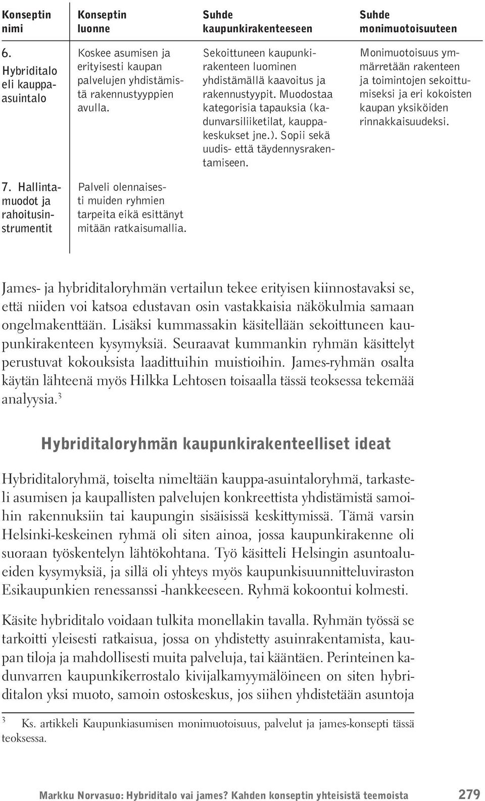 Muodostaa kategorisia tapauksia (kadunvarsiliiketilat, kauppakeskukset jne.). Sopii sekä uudis- että täydennysrakentamiseen.