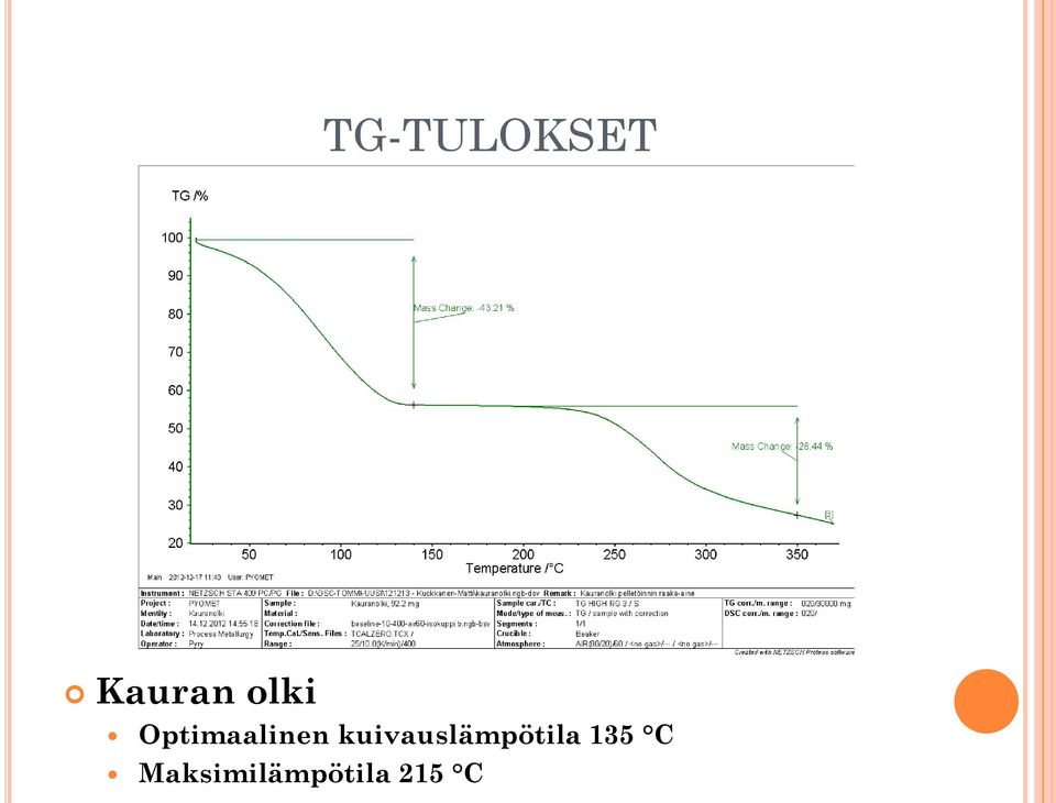 kuivauslämpötila 135