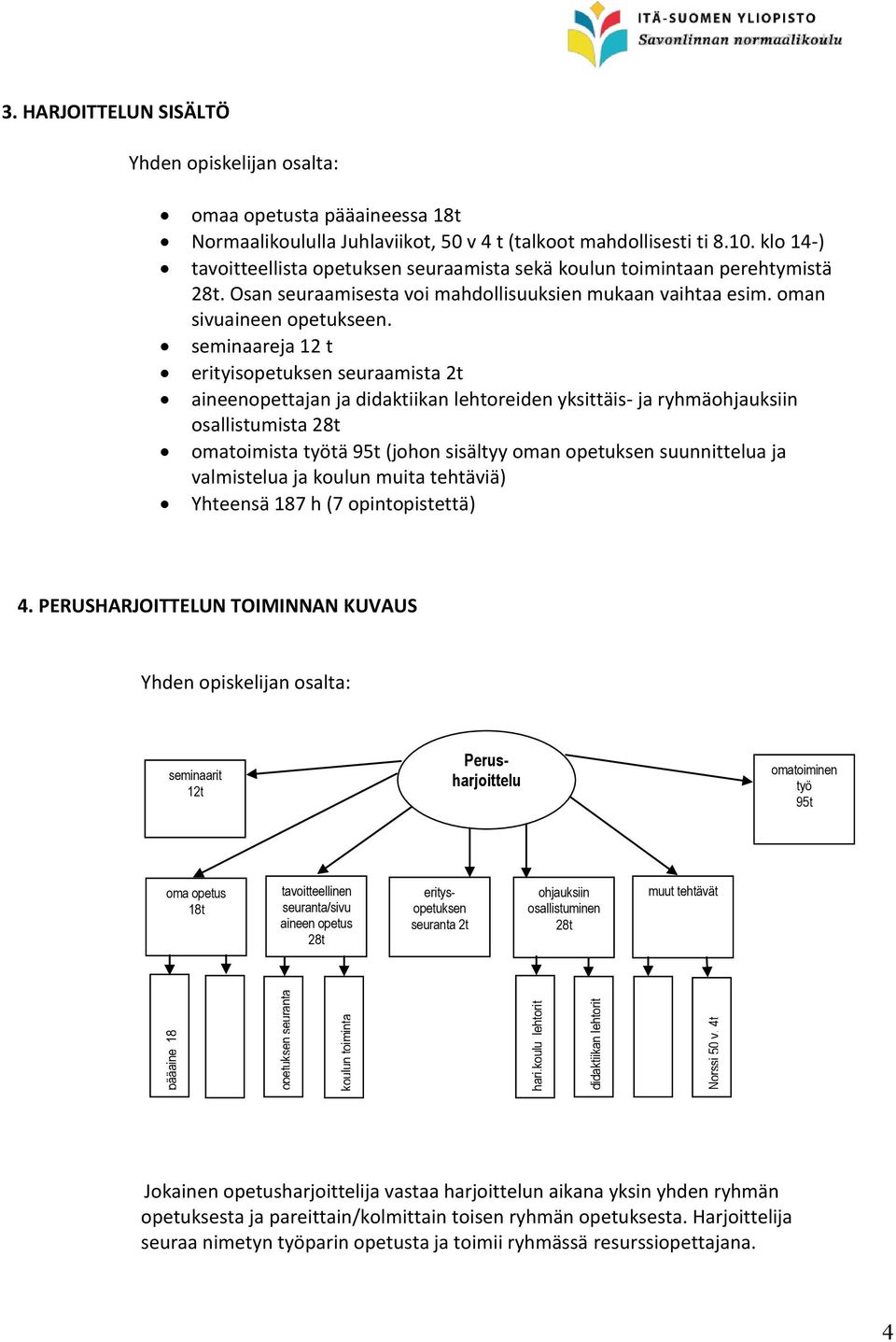 klo 14-) tavoitteellista opetuksen seuraamista sekä koulun toimintaan perehtymistä 28t. Osan seuraamisesta voi mahdollisuuksien mukaan vaihtaa esim. oman sivuaineen opetukseen.