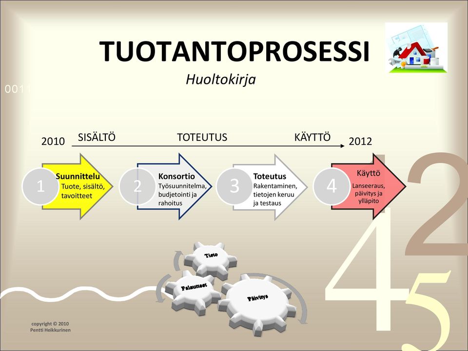 2010 Pentti Heikkurinen tavoitteet budjetointi ja rahoitus Toteutus