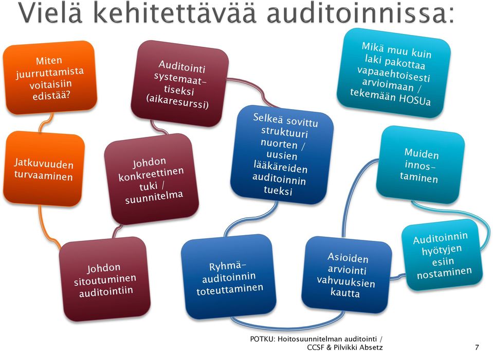 Jatkuvuuden turvaaminen Johdon konkreettinen tuki / suunnitelma Selkeä sovittu struktuuri nuorten / uusien lääkäreiden