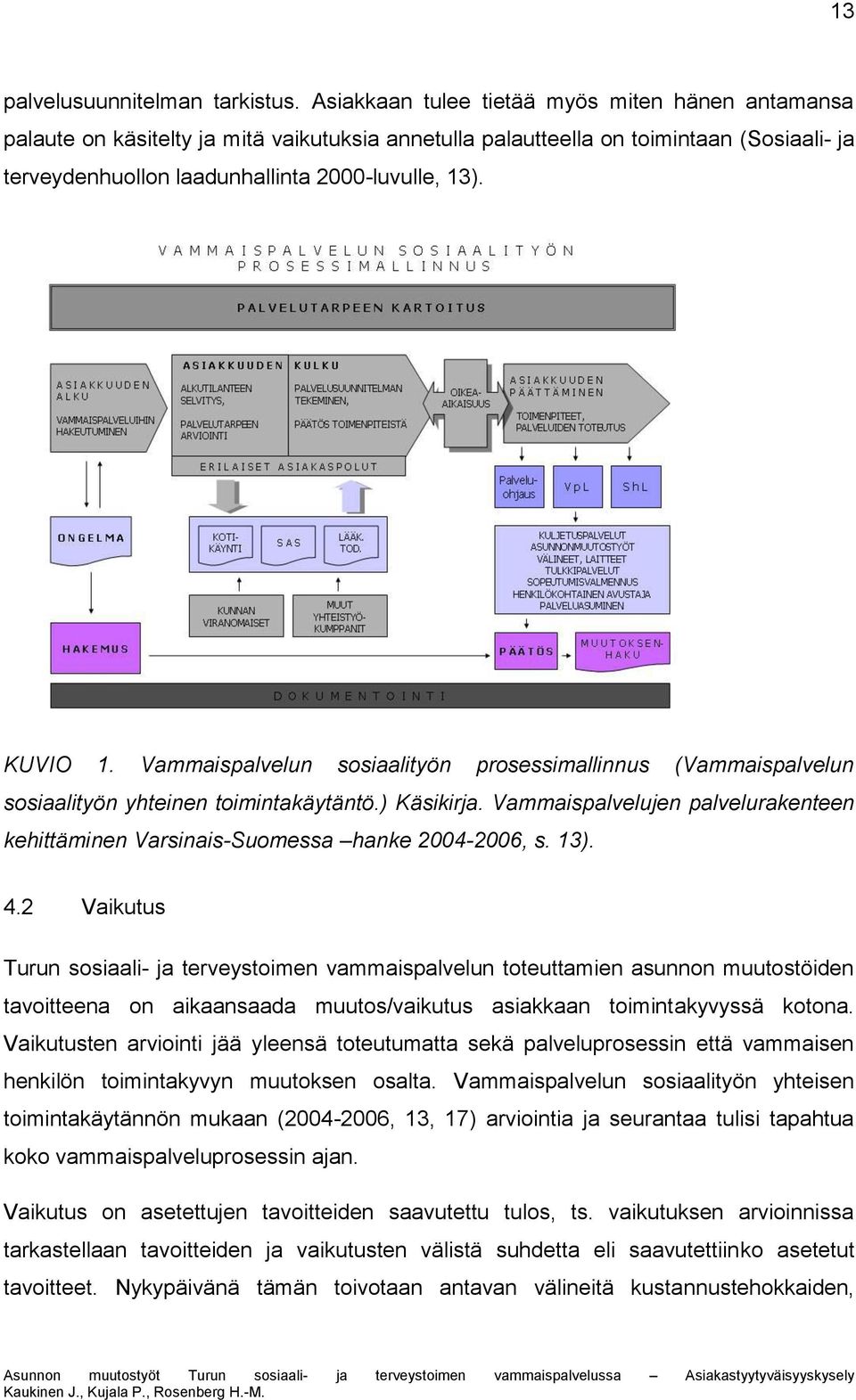 KUVIO 1. Vammaispalvelun sosiaalityön prosessimallinnus (Vammaispalvelun sosiaalityön yhteinen toimintakäytäntö.) Käsikirja.