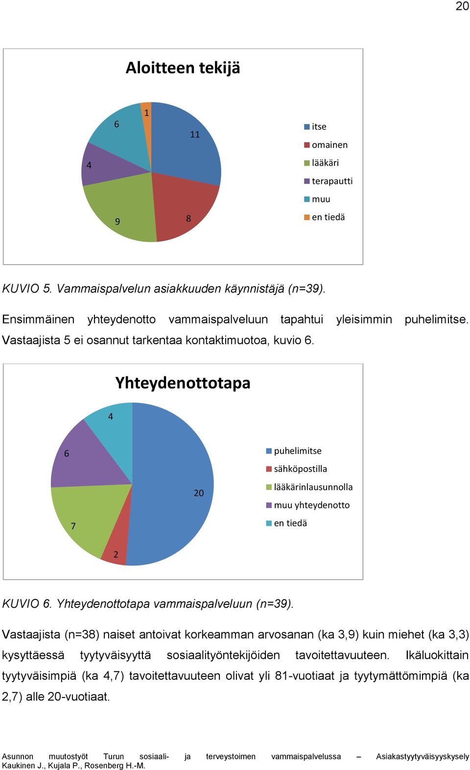 Yhteydenottotapa 4 6 7 20 puhelimitse sähköpostilla lääkärinlausunnolla muu yhteydenotto en tiedä 2 KUVIO 6. Yhteydenottotapa vammaispalveluun (n=39).