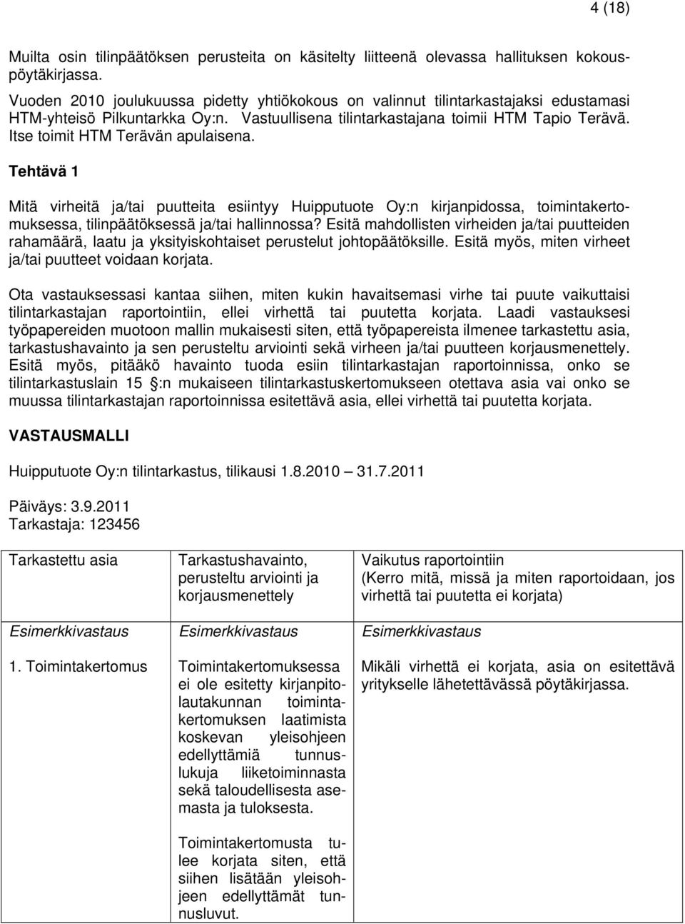 Itse toimit HTM Terävän apulaisena. Tehtävä 1 Mitä virheitä ja/tai puutteita esiintyy Huipputuote Oy:n kirjanpidossa, toimintakertomuksessa, tilinpäätöksessä ja/tai hallinnossa?