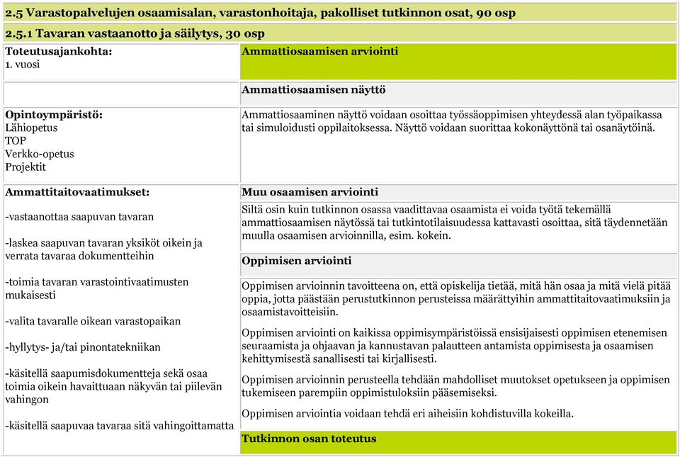 yksiköt oikein ja verrata tavaraa dokumentteihin -toimia tavaran varastointivaatimusten mukaisesti -valita tavaralle oikean varastopaikan -hyllytys- ja/tai pinontatekniikan -käsitellä