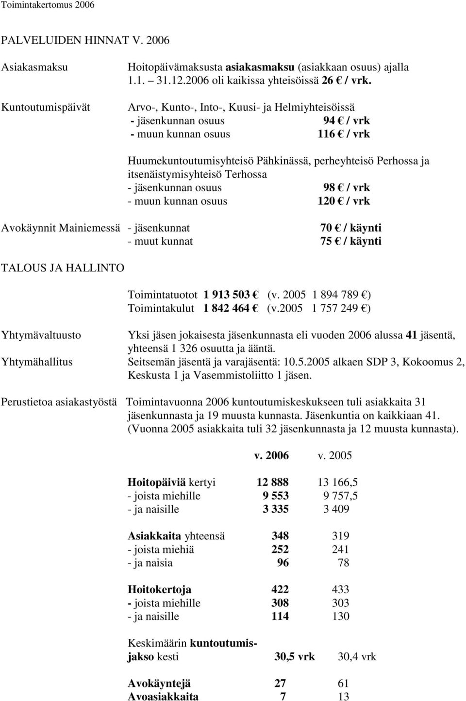 - jäsenkunnan osuus 98 / vrk - muun kunnan osuus 120 / vrk Avokäynnit Mainiemessä - jäsenkunnat 70 / käynti - muut kunnat 75 / käynti TALOUS JA HALLINTO Toimintatuotot 1 913 503 (v.