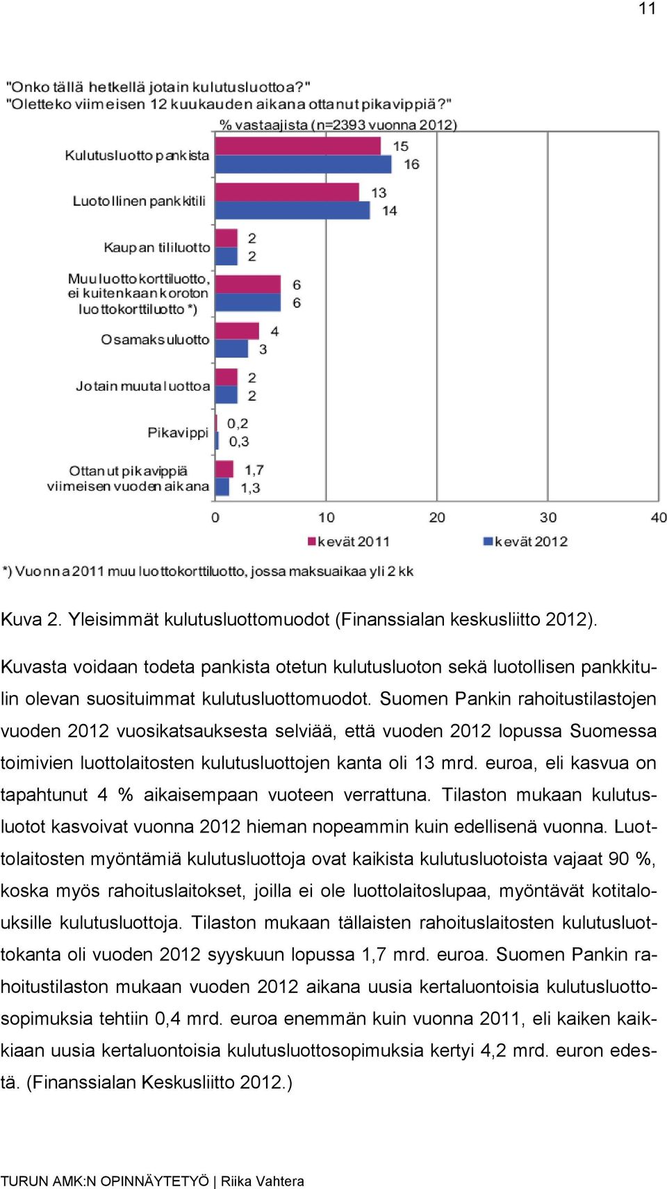 euroa, eli kasvua on tapahtunut 4 % aikaisempaan vuoteen verrattuna. Tilaston mukaan kulutusluotot kasvoivat vuonna 2012 hieman nopeammin kuin edellisenä vuonna.