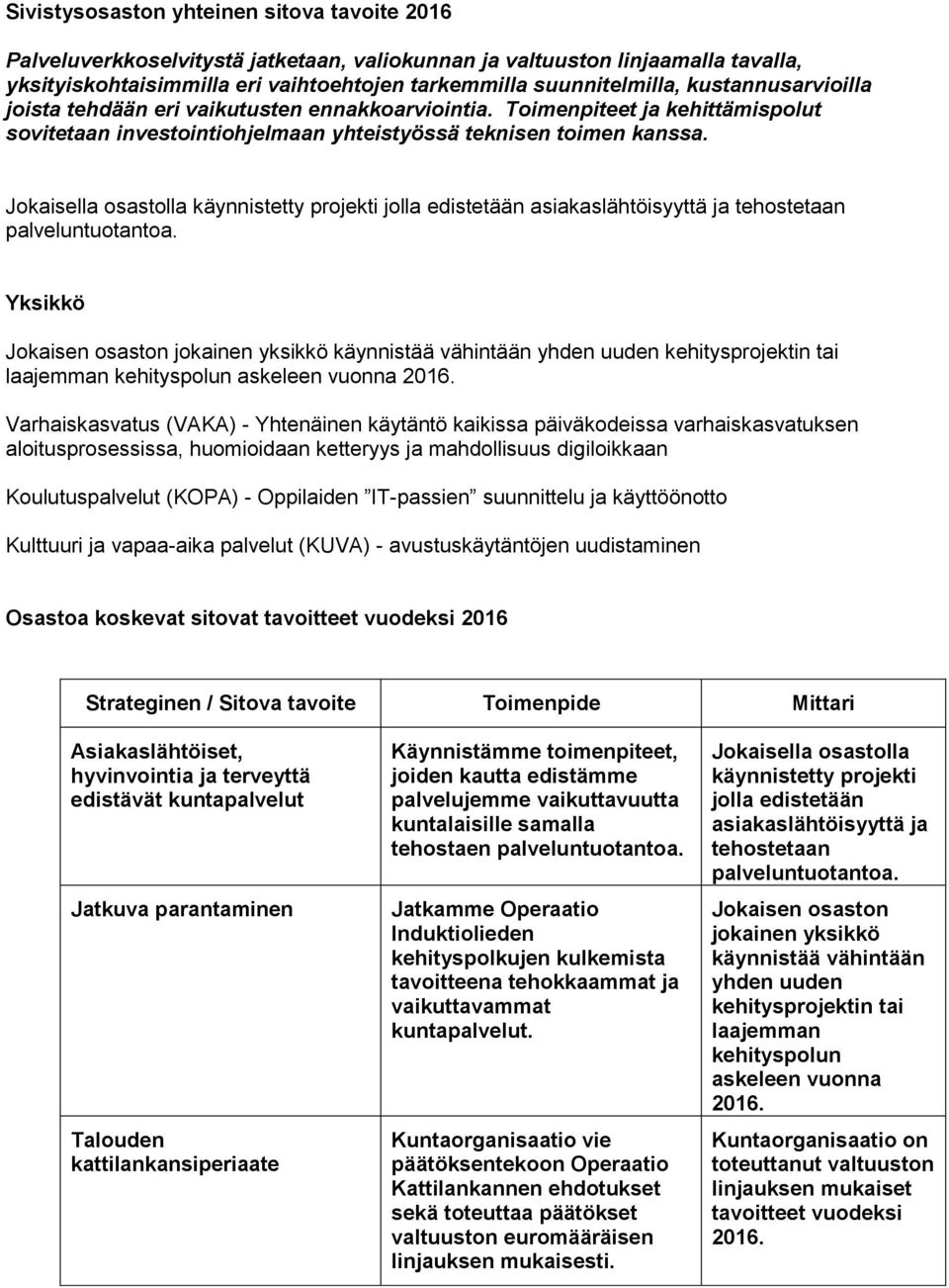 Jokaisella osastolla käynnistetty projekti jolla edistetään asiakaslähtöisyyttä ja tehostetaan palveluntuotantoa.