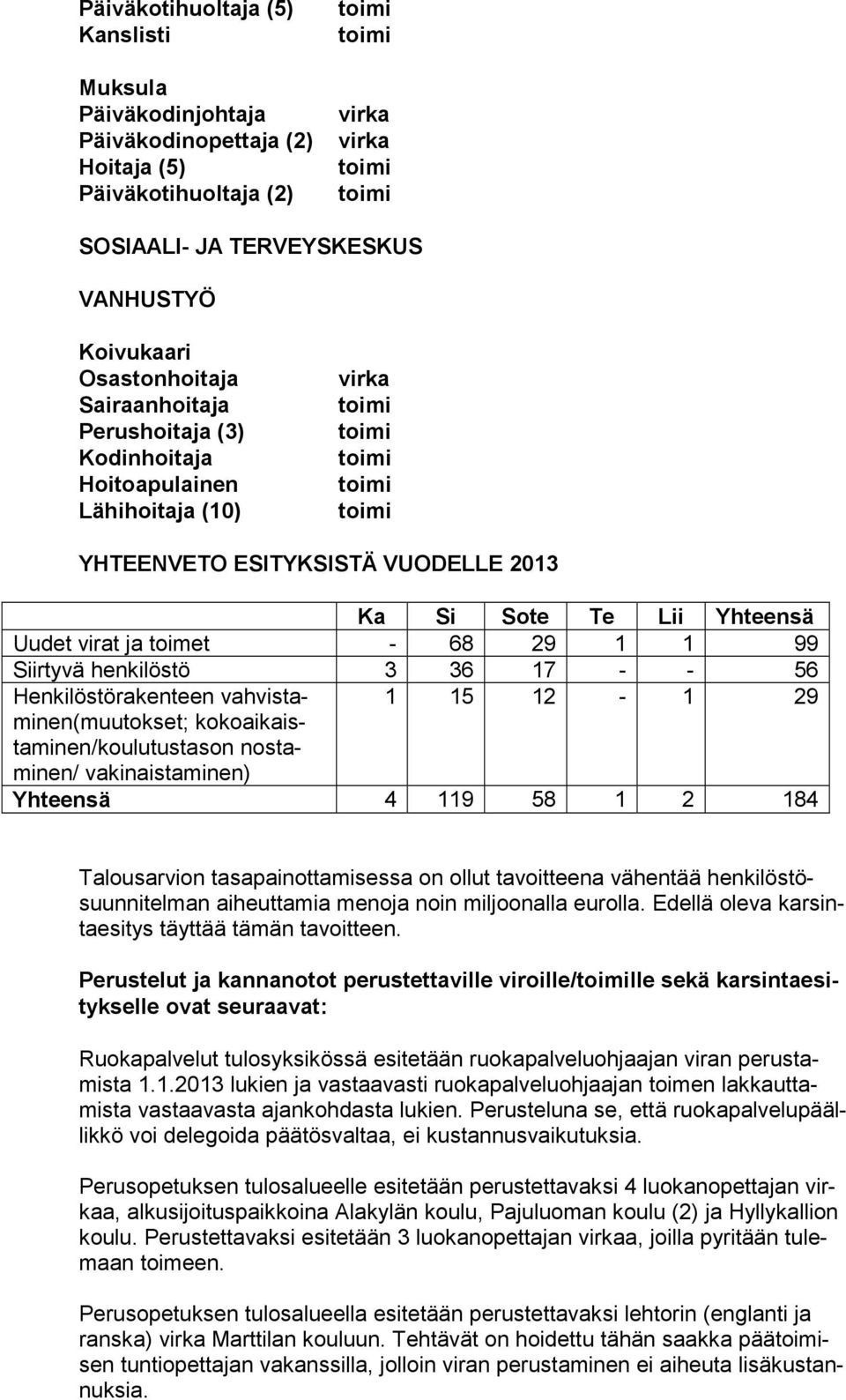 henkilöstö 3 36 17 - - 56 Henkilöstörakenteen vahvistaminen(muutokset; 1 15 12-1 29 kokoaikais- taminen/koulutustason nostaminen/ vakinaistaminen) Yhteensä 4 119 58 1 2 184 Talousarvion