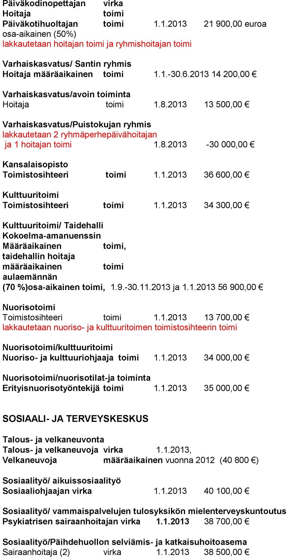 1.2013 36 600,00 Kulttuuri Toimistosihteeri 1.1.2013 34 300,00 Kulttuuri/ Taidehalli Kokoelma-amanuenssin Määräaikainen, taidehallin hoitaja määräaikainen aulaemännän (70 %)osa-aikainen, 1.9.-30.11.