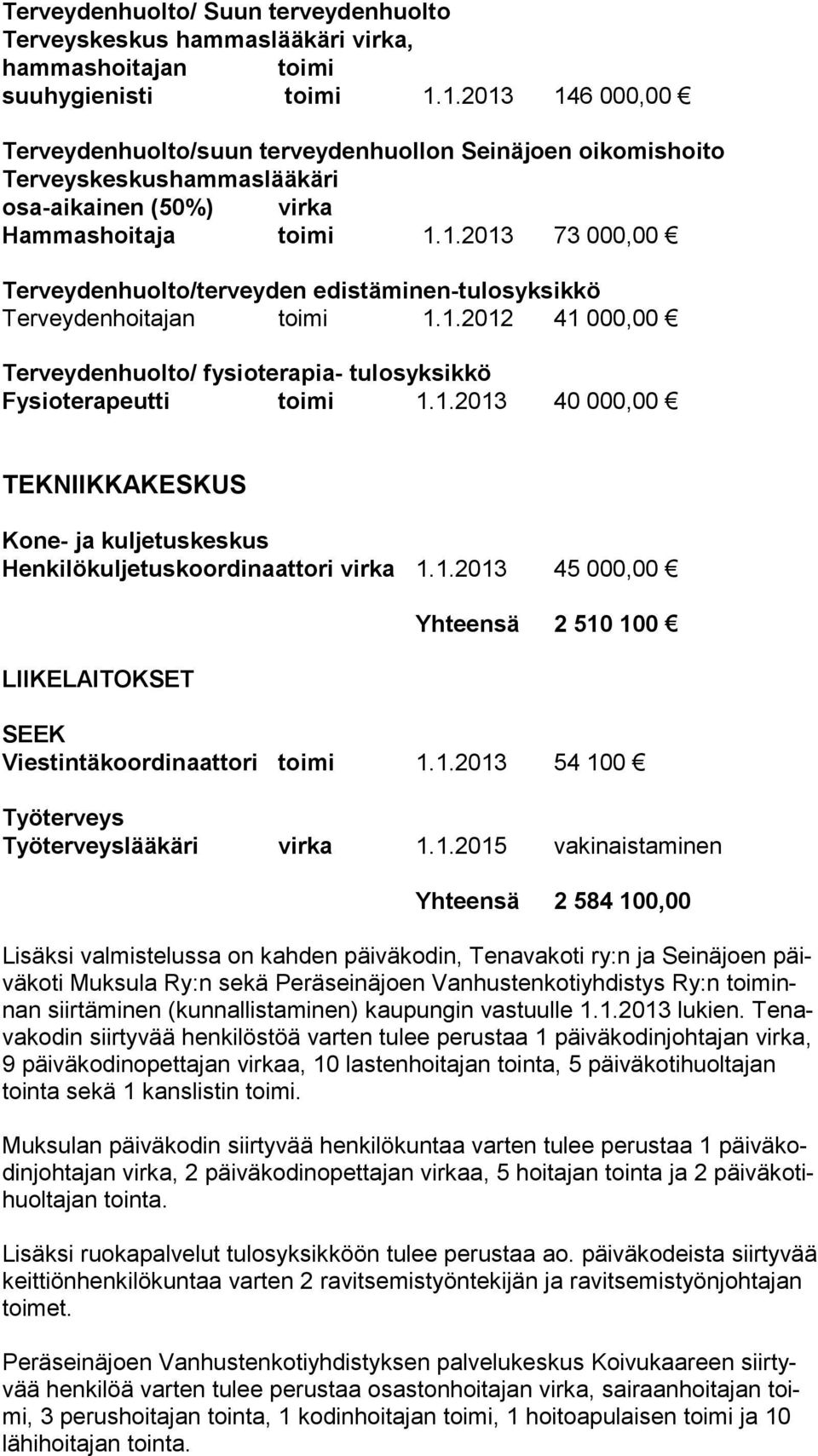 1.2012 41 000,00 Terveydenhuolto/ fysioterapia- tulosyksikkö Fysioterapeutti 1.1.2013 40 000,00 TEKNIIKKAKESKUS Kone- ja kuljetuskeskus Henkilökuljetuskoordinaattori virka 1.1.2013 45 000,00 LIIKELAITOKSET Yhteensä 2 510 100 SEEK Viestintäkoordinaattori 1.